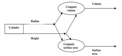 1662_data flow diagram.png